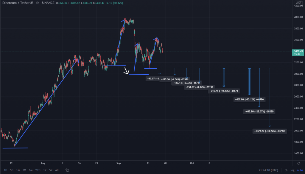 Trading Bounces